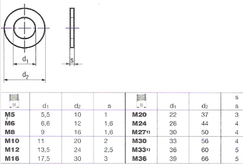 Fakötésű alátét [M12] - Webshop of Napvitorladiszkont